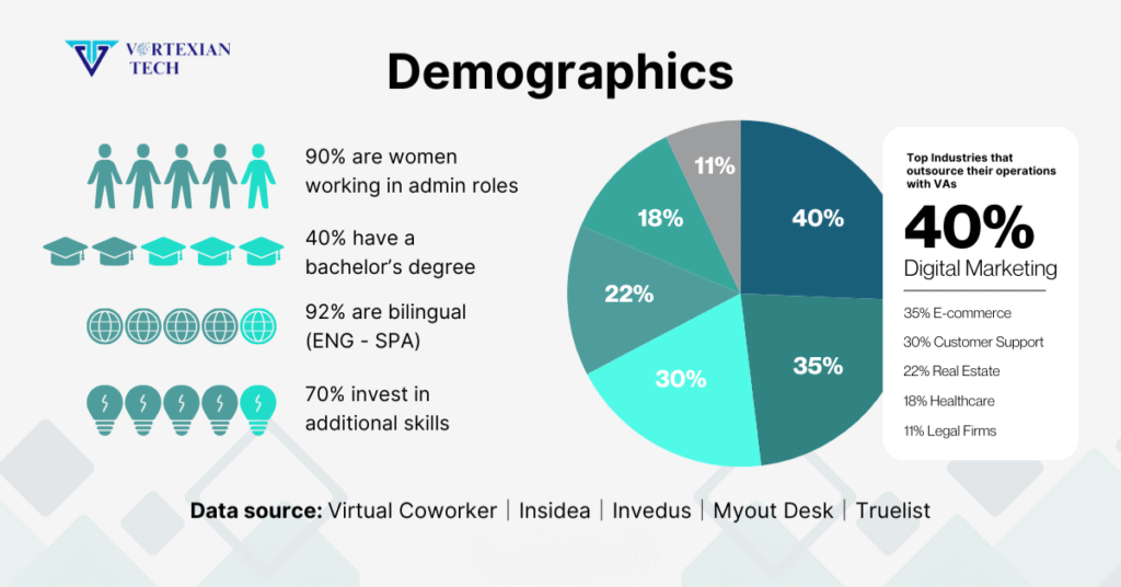 Virtual-Assistant-Statistics-in-2025