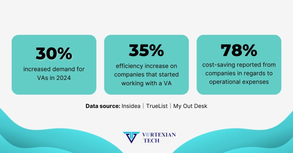 Demographics-2025-Virtual-Assistants